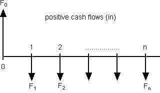Description: T:\PellGrant\TimeValueOfMoney\cash-flow-diagram.gif
