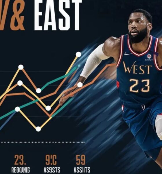 west vs east match player stats